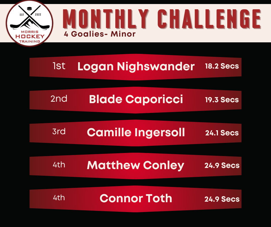 March Minor Division Results