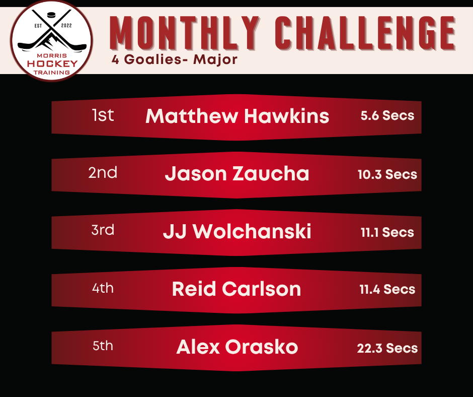 March Major Division Results